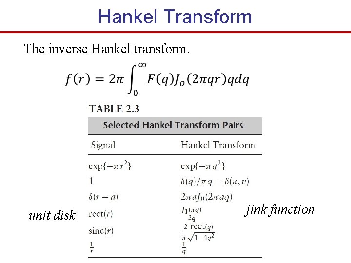 Hankel Transform The inverse Hankel transform. unit disk jink function 