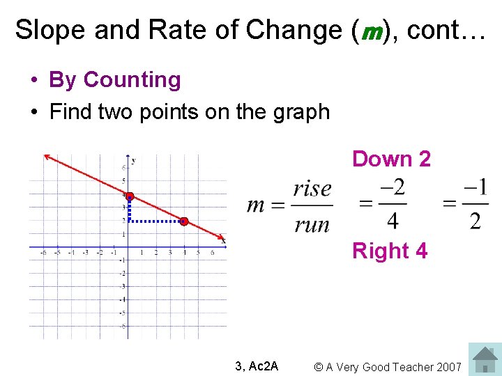 Slope and Rate of Change (m), cont… • By Counting • Find two points