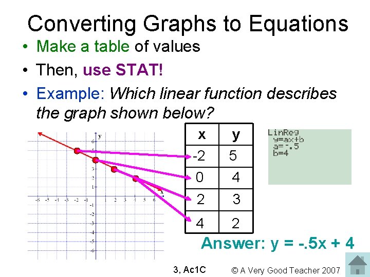 Converting Graphs to Equations • Make a table of values • Then, use STAT!