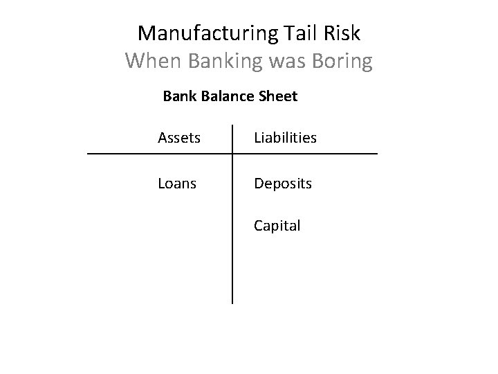 Manufacturing Tail Risk When Banking was Boring Bank Balance Sheet Assets Liabilities Loans Deposits