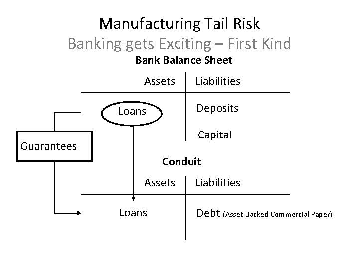 Manufacturing Tail Risk Banking gets Exciting – First Kind Bank Balance Sheet Assets Liabilities
