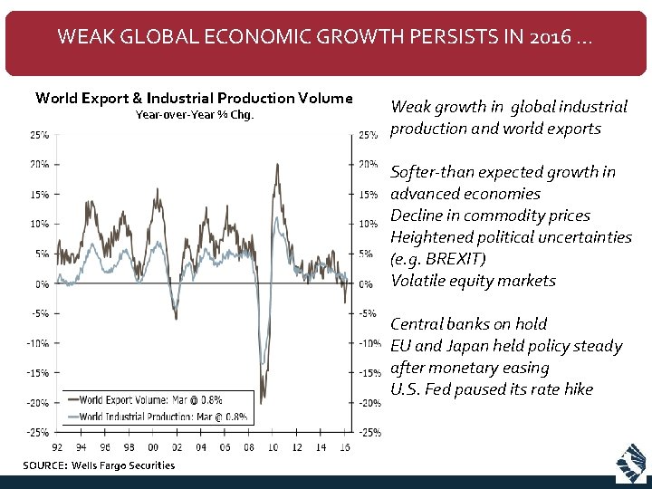 WEAK GLOBAL ECONOMIC GROWTH PERSISTS IN 2016 … World Export & Industrial Production Volume