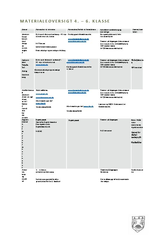 MATERIALEOVERSIGT 4. – 6. KLASSE Emner Materialer til eleverne Identitet Social bevids thed Kropp