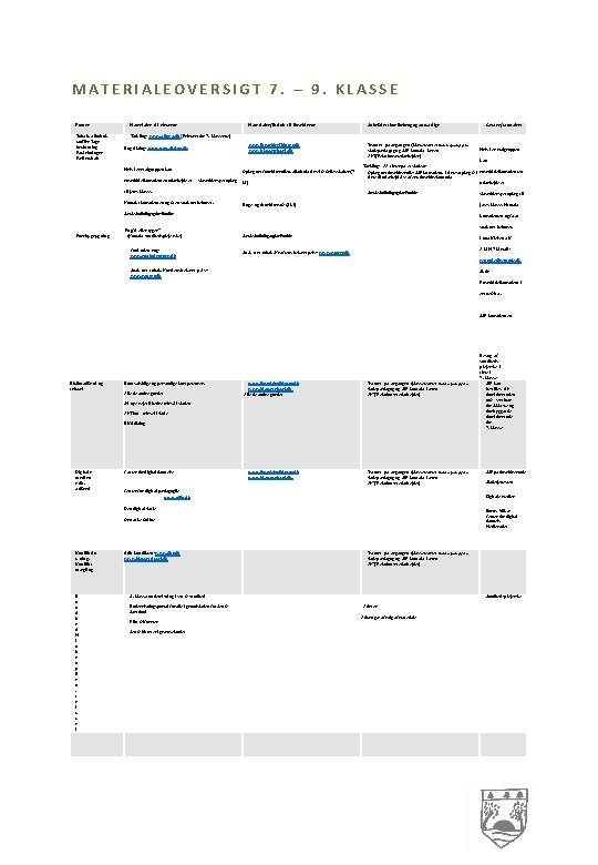 MATERIALEOVERSIGT 7. – 9. KLASSE Emner Materialer til eleverne Tobak, alkohol, stoffer Tage beslutning