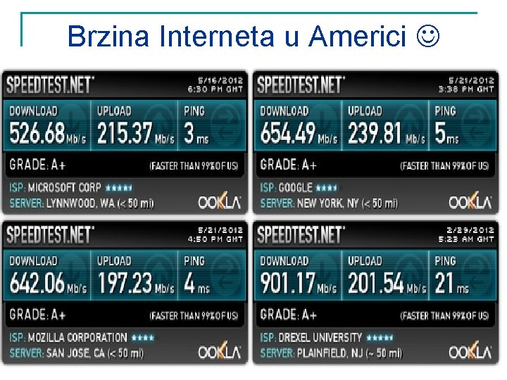 Brzina Interneta u Americi 