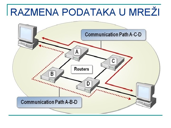 RAZMENA PODATAKA U MREŽI 