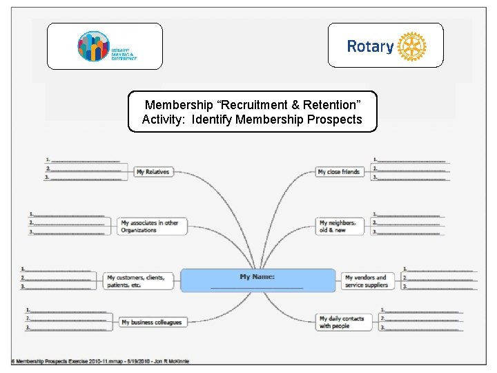 Membership “Recruitment & Retention” Activity: Identify Membership Prospects 