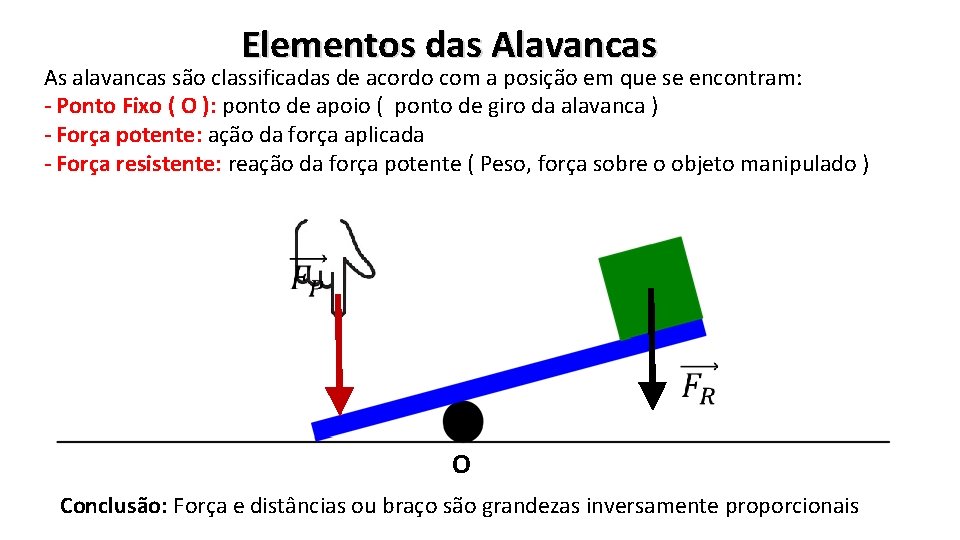 Elementos das Alavancas As alavancas são classificadas de acordo com a posição em que
