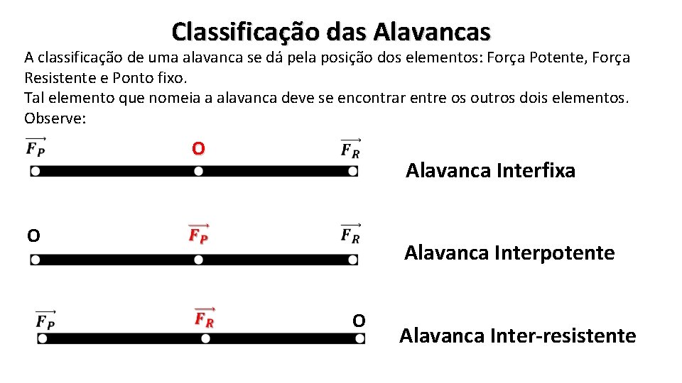 Classificação das Alavancas A classificação de uma alavanca se dá pela posição dos elementos: