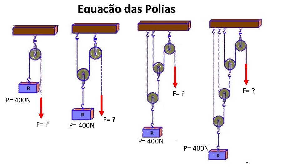 Equação das Polias F= ? P= 400 N F= ? 