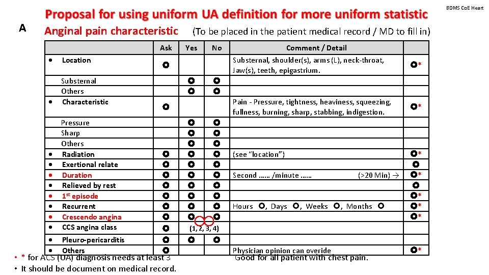 BDMS Co. E Heart A Anginal pain characteristic Ask Location Substernal Others Characteristic Pressure