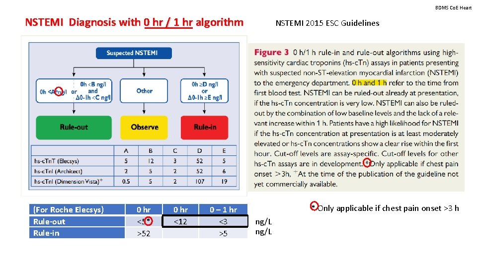 BDMS Co. E Heart NSTEMI Diagnosis with 0 hr / 1 hr algorithm (For
