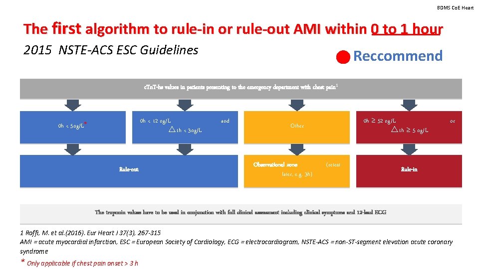 BDMS Co. E Heart The first algorithm to rule-in or rule-out AMI within 0