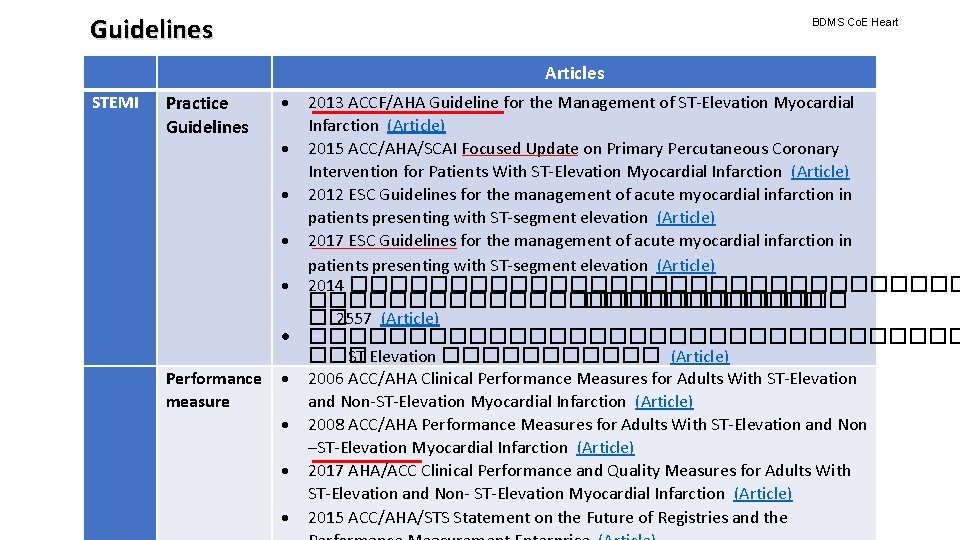 Guidelines BDMS Co. E Heart Articles STEMI Practice Guidelines Performance measure 2013 ACCF/AHA Guideline