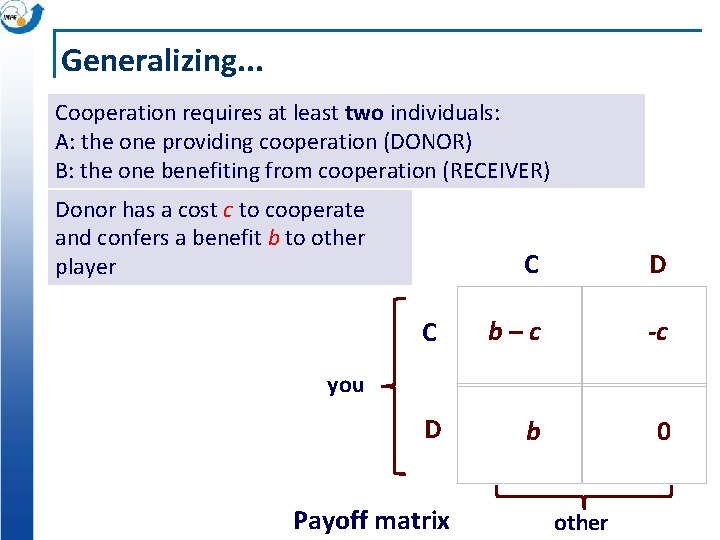 Generalizing. . . Cooperation requires at least two individuals: A: the one providing cooperation