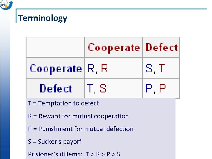 Terminology Player 2 T = Temptation to defect R = Reward for mutual cooperation