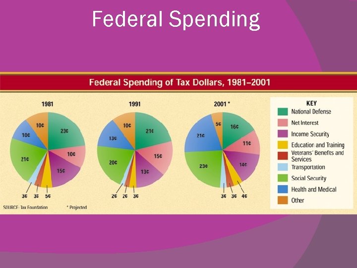 Federal Spending 