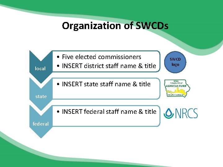 Organization of SWCDs local • Five elected commissioners • INSERT district staff name &