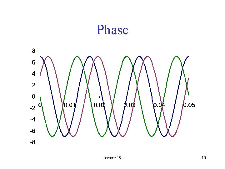 Phase lecture 19 10 