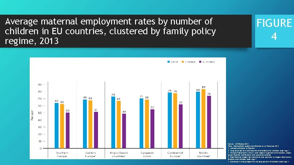Average maternal employment rates by number of children in EU countries, clustered by family