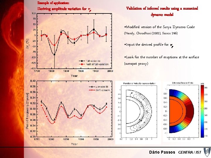 Example of application: Deriving amplitude variation for vp Validation of inferred results using a
