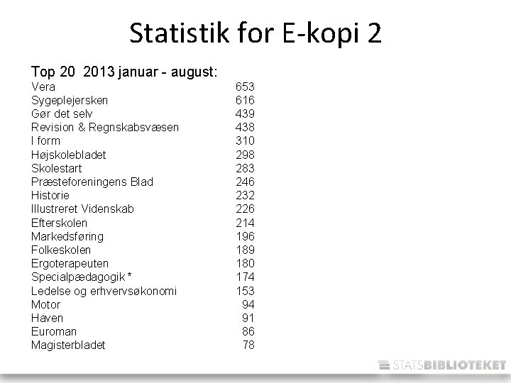 Statistik for E-kopi 2 Top 20 2013 januar - august: Vera Sygeplejersken Gør det