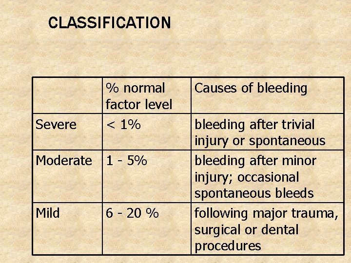 CLASSIFICATION Severe % normal factor level < 1% Moderate 1 - 5% Mild 6