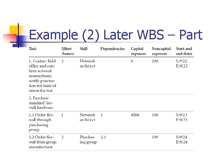 Example (2) Later WBS – Part 