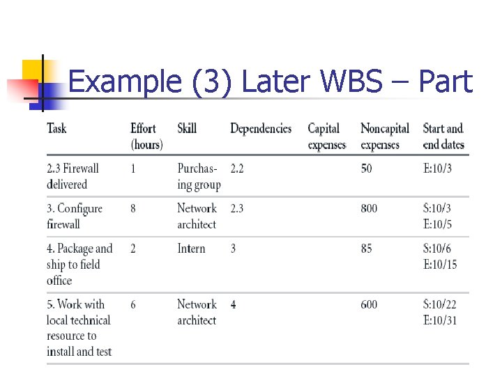 Example (3) Later WBS – Part 