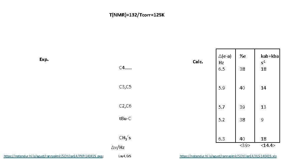 T(NMR)=132/Tcorr=125 K D(e-a) Hz 6. 5 %e 38 kab+kba s-1 18 C 3, C