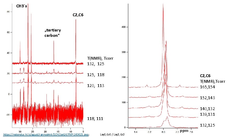 CH 3´s C 2, C 6 „tertiary carbon“ T(NMR), Tcorr 132, 125, 118 C