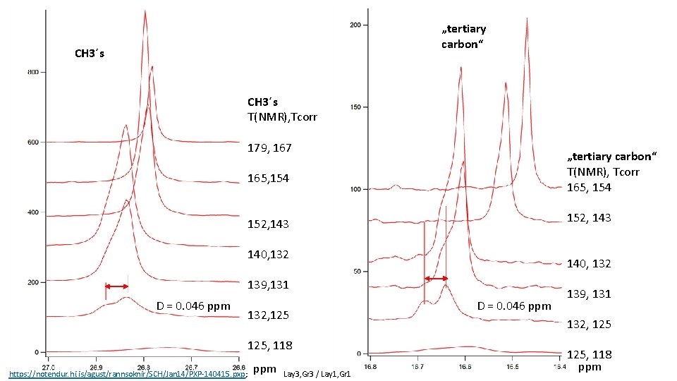 „tertiary carbon“ CH 3´s T(NMR), Tcorr 179, 167 165, 154 „tertiary carbon“ T(NMR), Tcorr