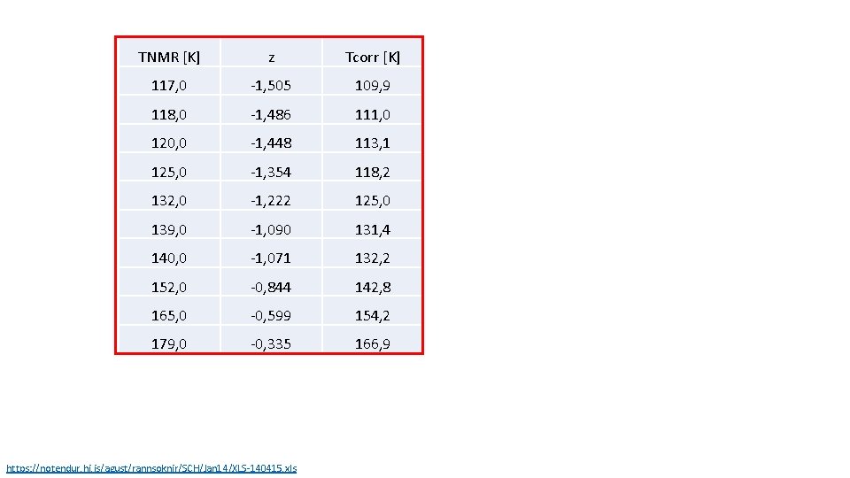TNMR [K] z Tcorr [K] 117, 0 -1, 505 109, 9 118, 0 -1,