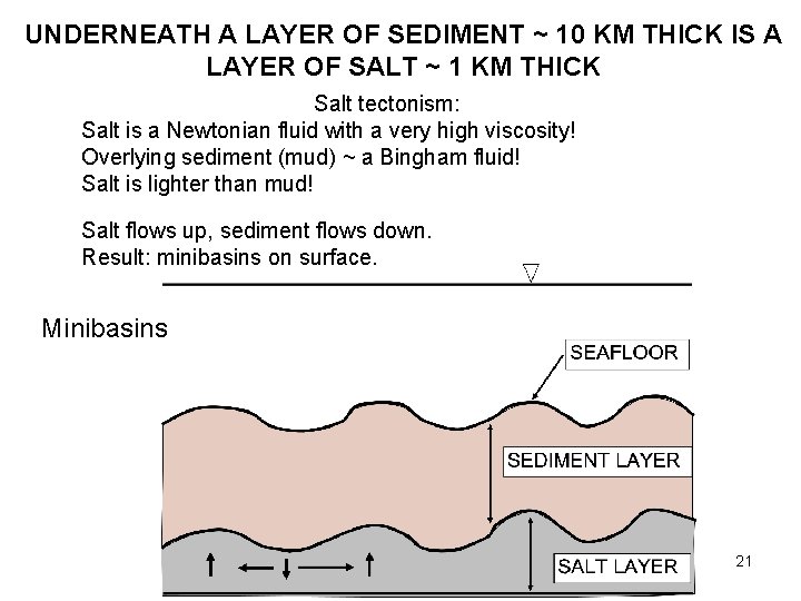 UNDERNEATH A LAYER OF SEDIMENT ~ 10 KM THICK IS A LAYER OF SALT