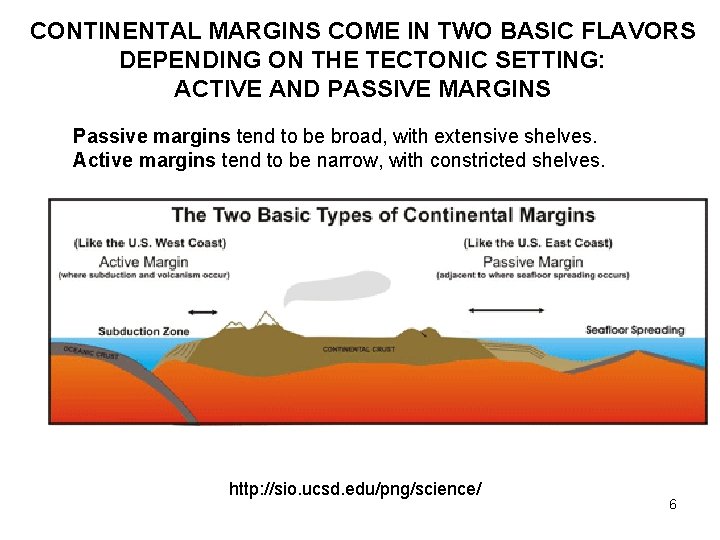 CONTINENTAL MARGINS COME IN TWO BASIC FLAVORS DEPENDING ON THE TECTONIC SETTING: ACTIVE AND
