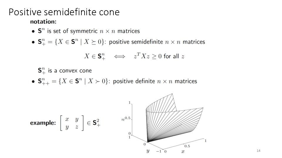 Positive semidefinite cone 14 