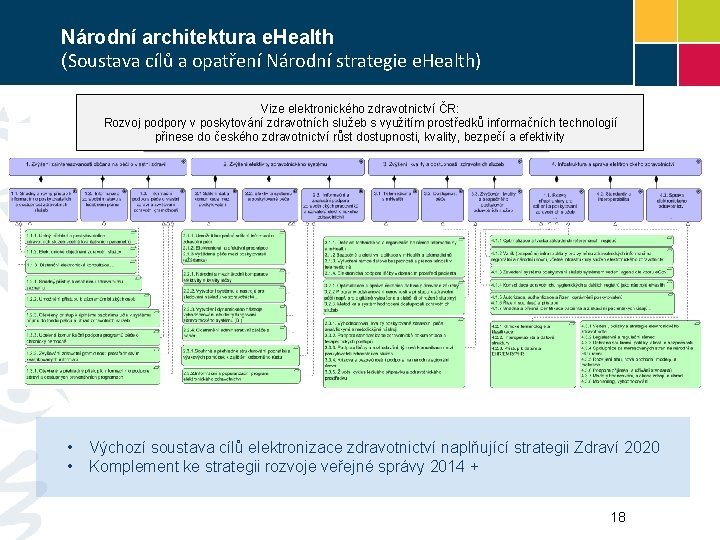 Národní architektura e. Health (Soustava cílů a opatření Národní strategie e. Health) Vize elektronického