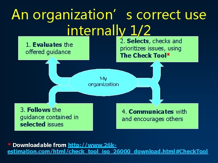 An organization’s correct use internally 1/2 2. Selects, checks and prioritizes issues, using The