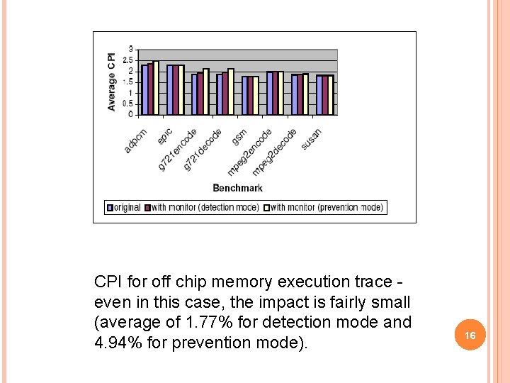 CPI for off chip memory execution trace even in this case, the impact is