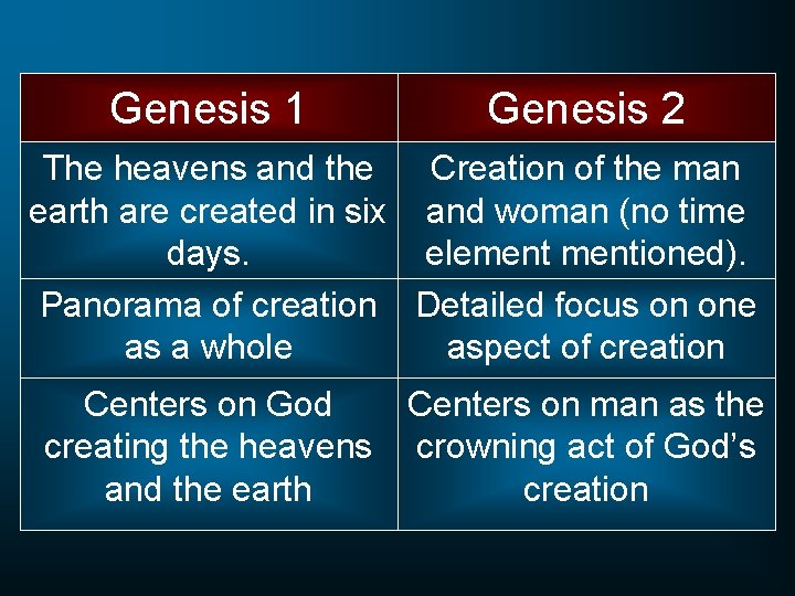 Genesis 1 Genesis 2 The heavens and the Creation of the man earth are