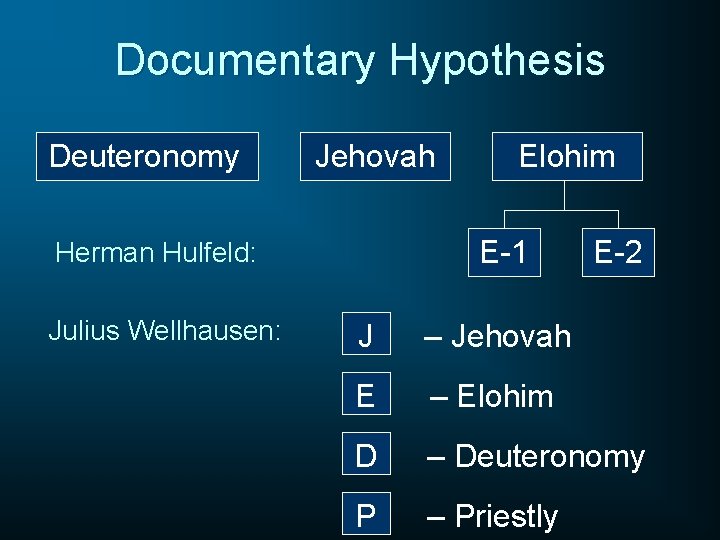 Documentary Hypothesis Deuteronomy Jehovah E-1 Herman Hulfeld: Julius Wellhausen: Elohim E-2 J – Jehovah