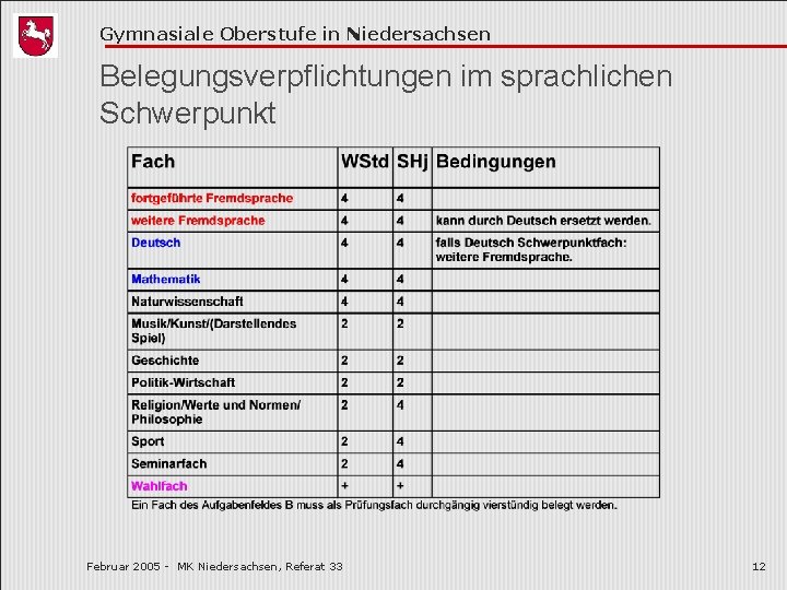 Gymnasiale Oberstufe in Niedersachsen Belegungsverpflichtungen im sprachlichen Schwerpunkt Februar 2005 - MK Niedersachsen, Referat