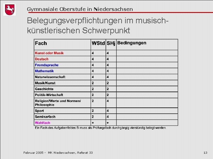 Gymnasiale Oberstufe in Niedersachsen Belegungsverpflichtungen im musischkünstlerischen Schwerpunkt Februar 2005 - MK Niedersachsen, Referat