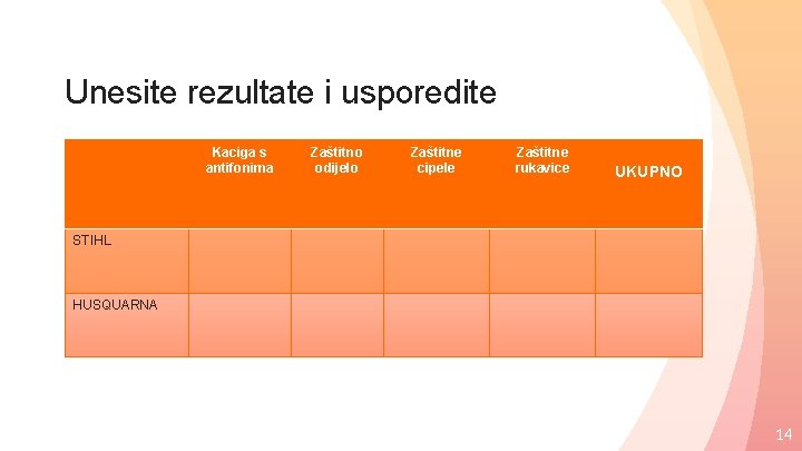 Unesite rezultate i usporedite Kaciga s antifonima Zaštitno odijelo Zaštitne cipele Zaštitne rukavice UKUPNO