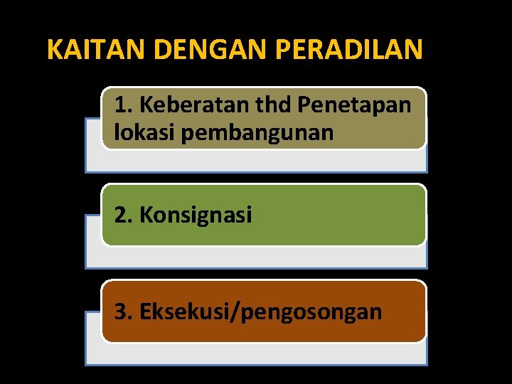 KAITAN DENGAN PERADILAN 1. Keberatan thd Penetapan lokasi pembangunan 2. Konsignasi 3. Eksekusi/pengosongan 