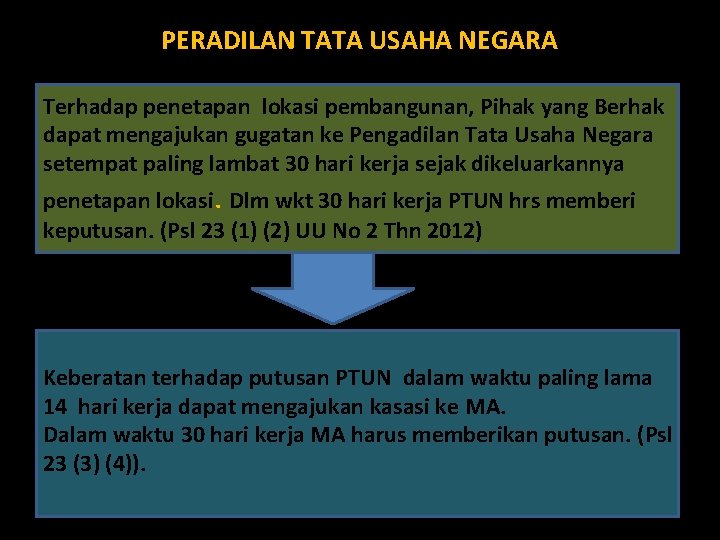 PERADILAN TATA USAHA NEGARA Terhadap penetapan lokasi pembangunan, Pihak yang Berhak dapat mengajukan gugatan