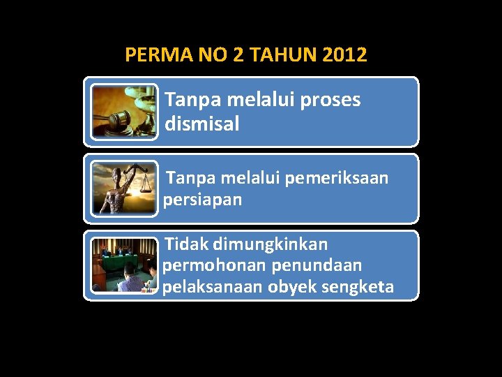 PERMA NO 2 TAHUN 2012 Tanpa melalui proses dismisal Tanpa melalui pemeriksaan U persiapan