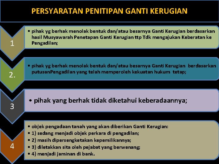 PERSYARATAN PENITIPAN GANTI KERUGIAN 1 2. 3 4 • pihak yg berhak menolak bentuk