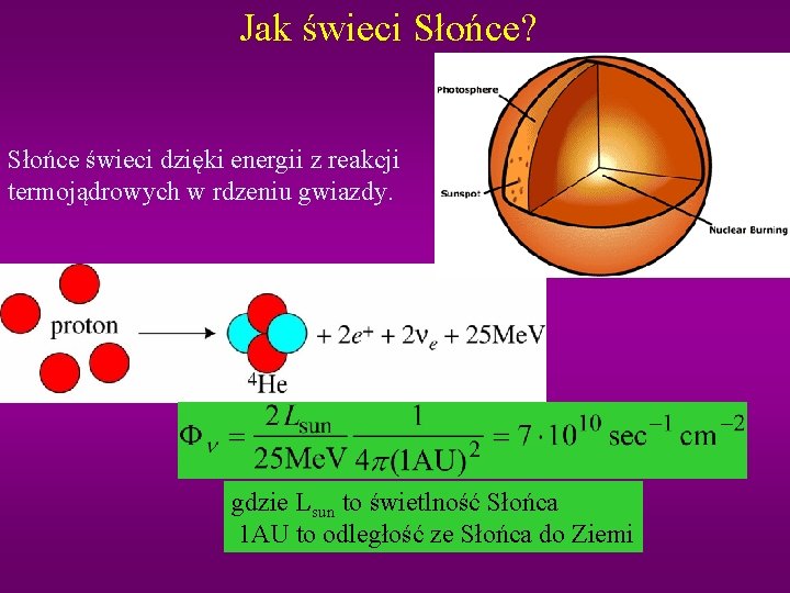 Jak świeci Słońce? Słońce świeci dzięki energii z reakcji termojądrowych w rdzeniu gwiazdy. gdzie