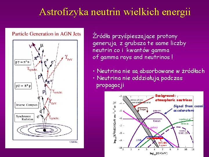 Astrofizyka neutrin wielkich energii Źródła przyśpieszające protony generują z grubsza te same liczby neutrin
